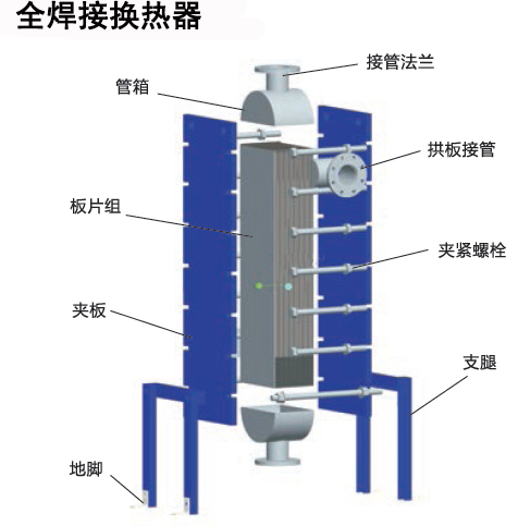 板式換熱器,板式換熱器機組,鈦材板式換熱器,板式冷凝器,全焊接板式換熱器,釬焊板式換熱器,衛生級板式換熱器,寬流道板式換熱器,容積式換熱器,盤管換熱,換熱設備,板式冷卻器,換熱器廠家,換熱設備