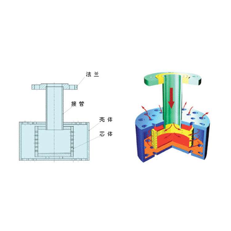 板式換熱器,板式換熱器機組,鈦材板式換熱器,板式冷凝器,全焊接板式換熱器,釬焊板式換熱器,衛生級板式換熱器,寬流道板式換熱器,容積式換熱器,盤管換熱,換熱設備,板式冷卻器,換熱器廠家,換熱設備