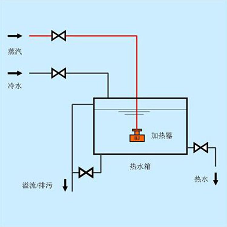 板式換熱器,板式換熱器機組,鈦材板式換熱器,板式冷凝器,全焊接板式換熱器,釬焊板式換熱器,衛生級板式換熱器,寬流道板式換熱器,容積式換熱器,盤管換熱,換熱設備,板式冷卻器,換熱器廠家,換熱設備