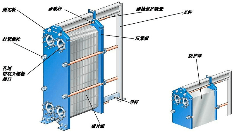 板式換熱器,板式換熱器機組,鈦材板式換熱器,板式冷凝器,全焊接板式換熱器,釬焊板式換熱器,衛生級板式換熱器,寬流道板式換熱器,容積式換熱器,盤管換熱,換熱設備,板式冷卻器,換熱器廠家,換熱設備